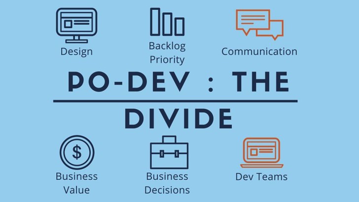 Product Owner & Team communication